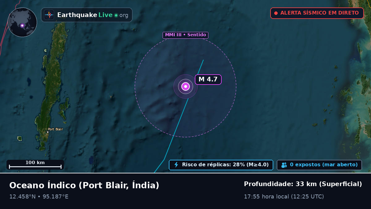 Oceano Índico (Índia)