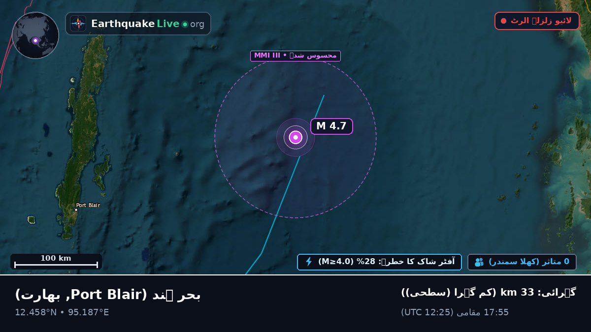 بحر ہند (بھارت)