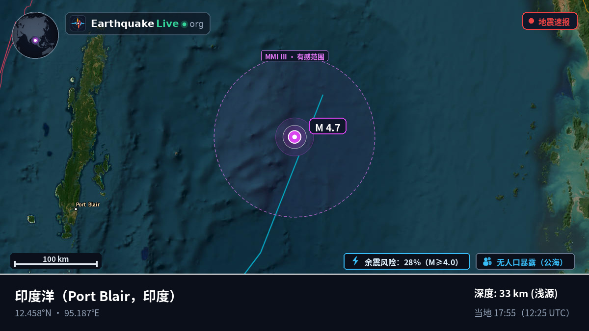 印度洋 (印度)