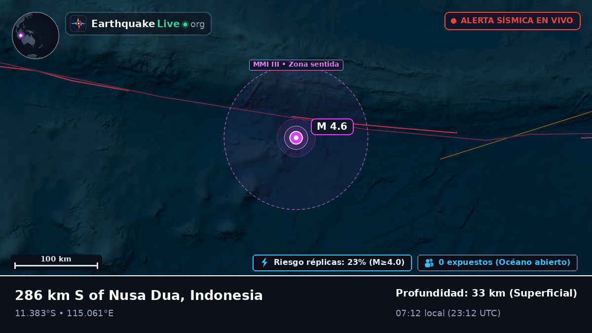 Océano Índico (Indonesia)