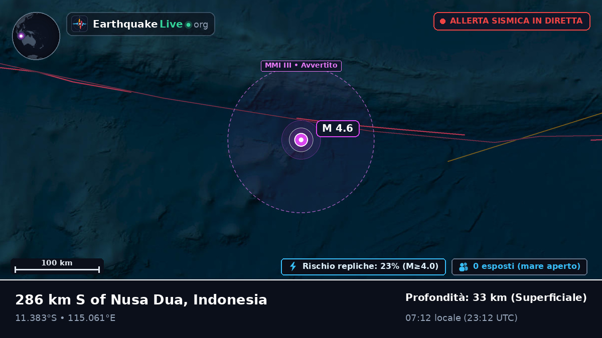 Oceano Indiano (Indonesia)