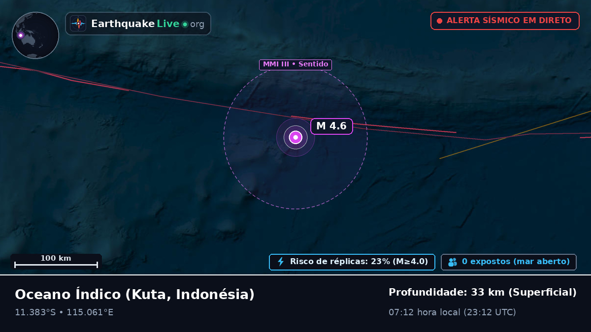 Oceano Índico (Indonésia)