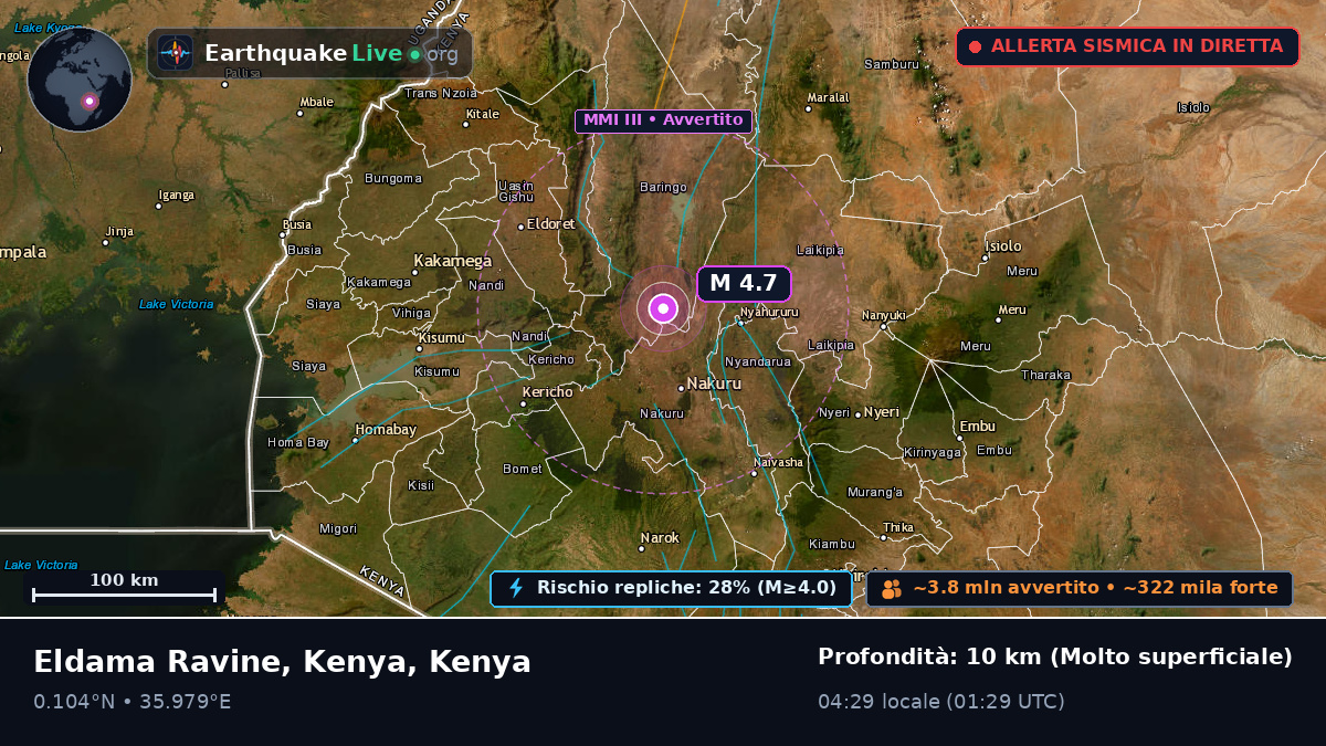Rift Valley, Kenya