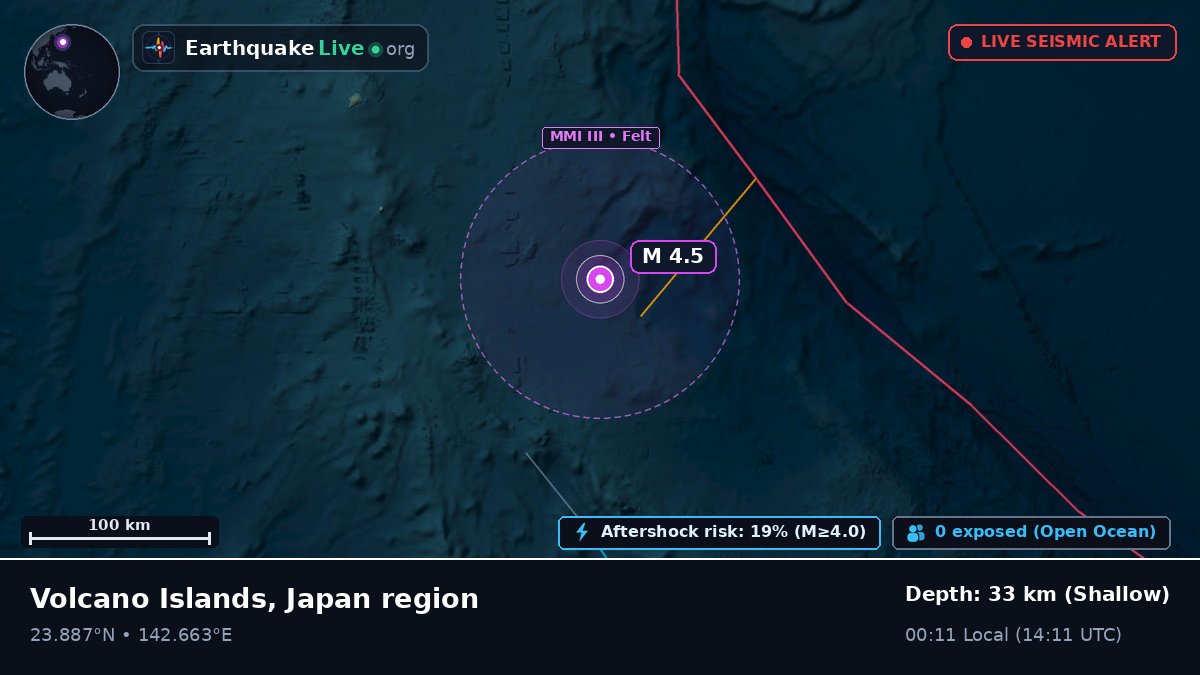 Philippine Sea (Northern Mariana Islands)