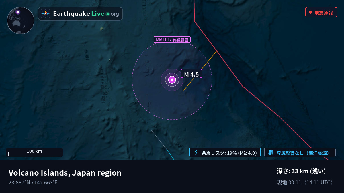 フィリピン海 (Northern Mariana Islands)