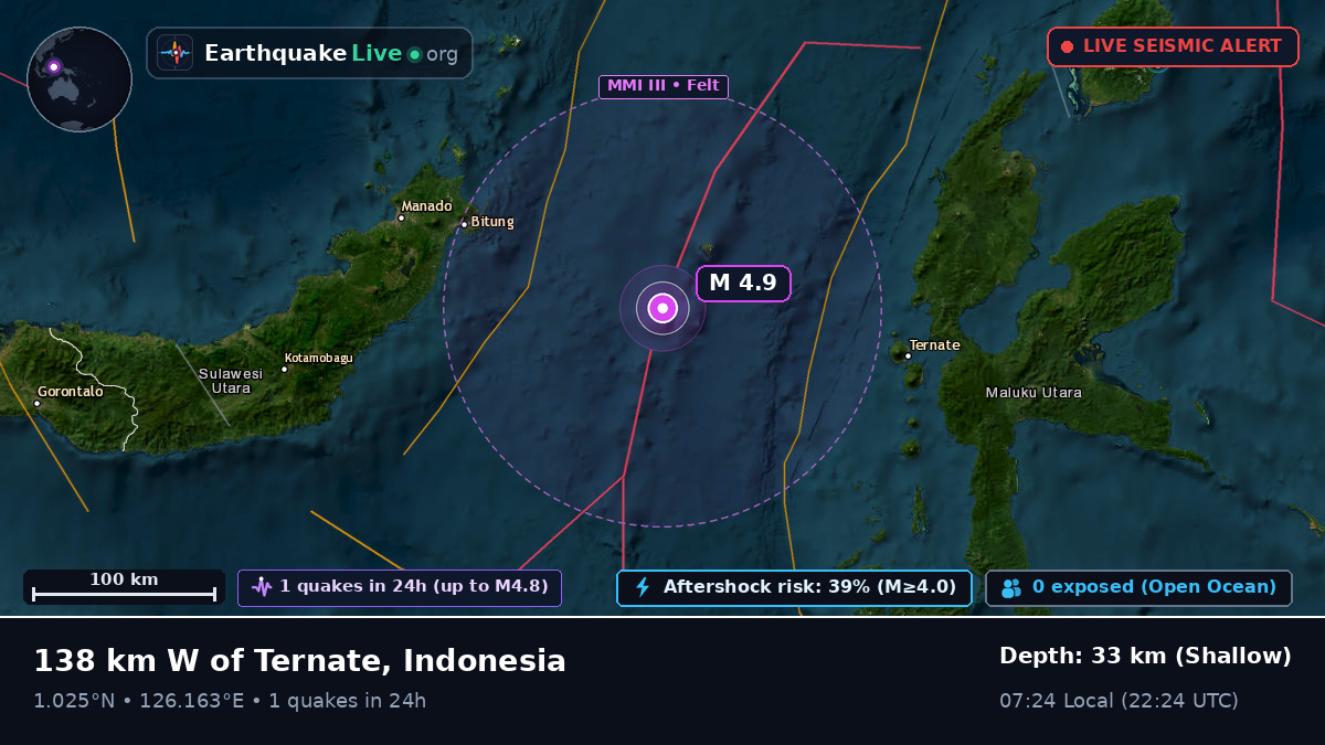 Molucca Sea (Indonesia)