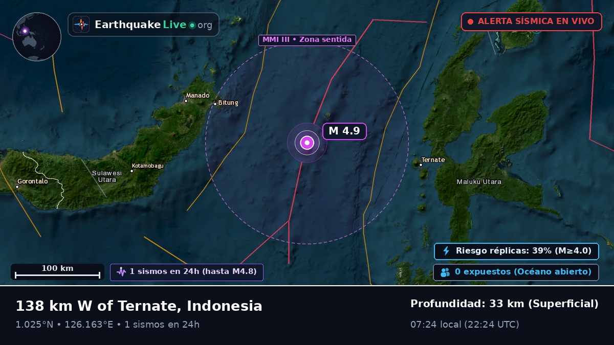 Mar de Molucas (Indonesia)