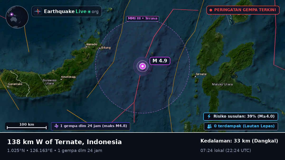 Laut Maluku (Indonesia)