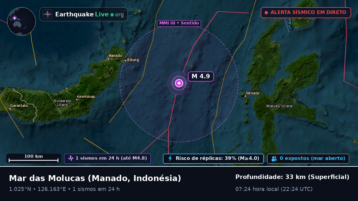 Mar das Molucas (Indonésia)