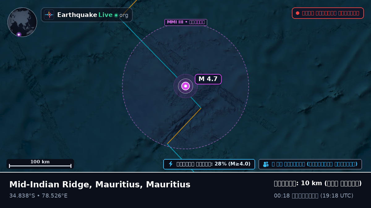 ভারত মহাসাগর (Mauritius)
