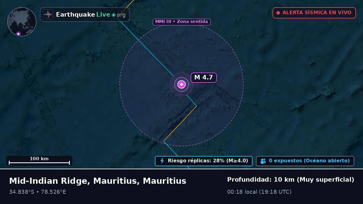 Océano Índico (Mauritius)