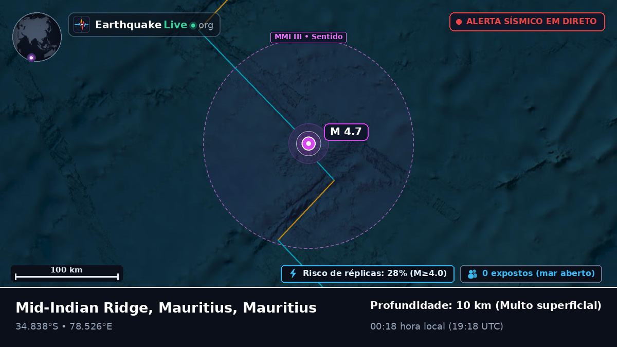 Oceano Índico (Mauritius)