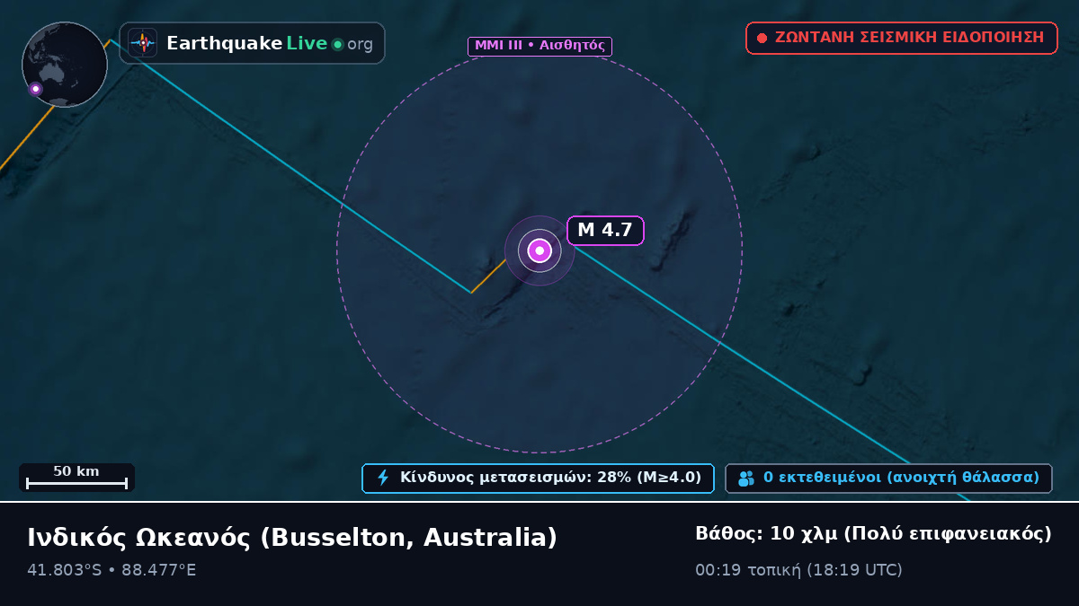 Ινδικός Ωκεανός (Australia)