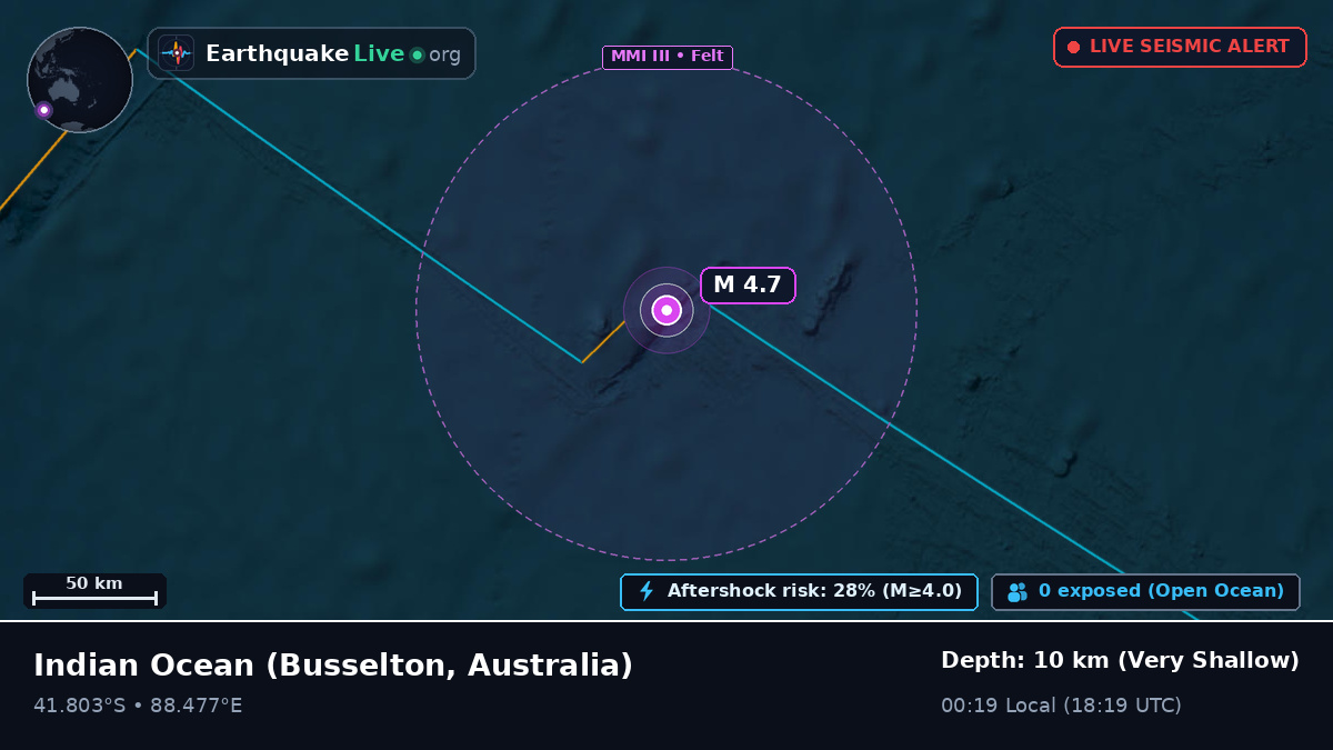 Indian Ocean (Australia)