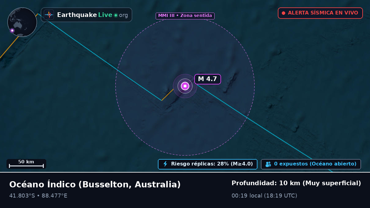 Océano Índico (Australia)