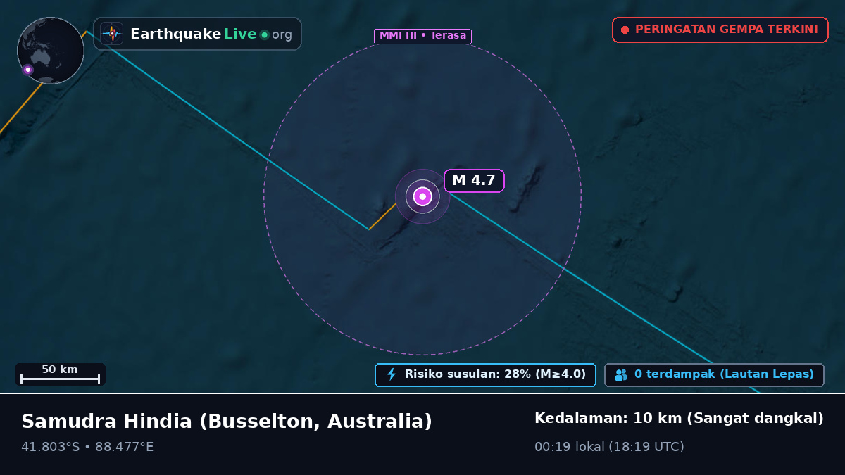 Samudra Hindia (Australia)