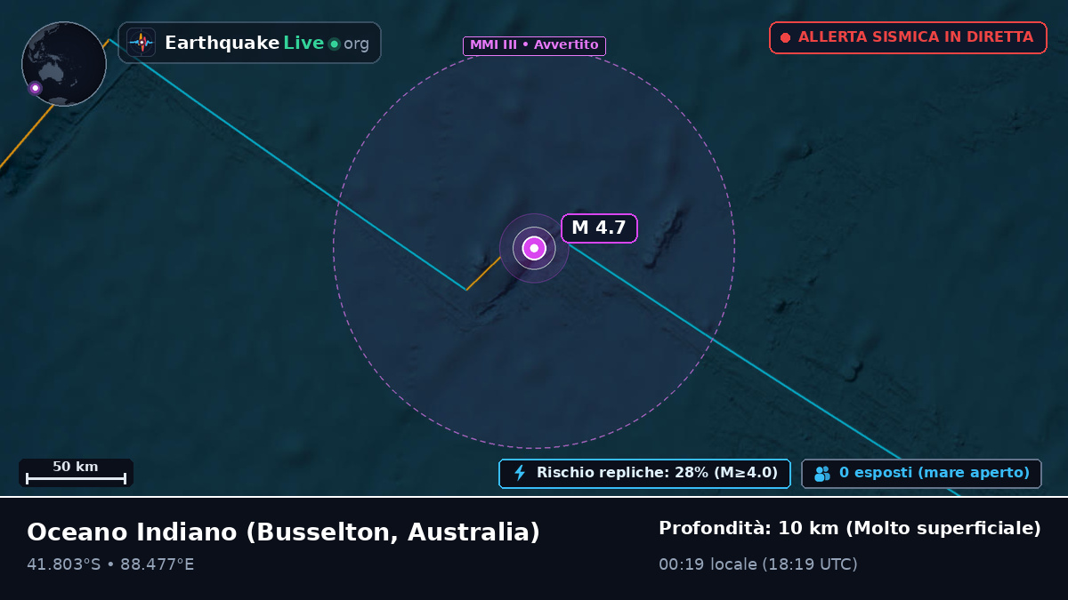Oceano Indiano (Australia)