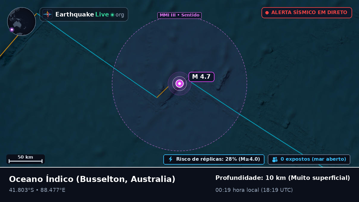 Oceano Índico (Australia)