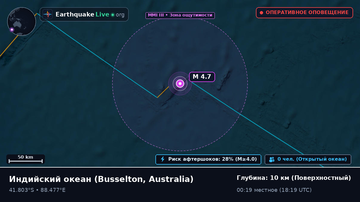 Индийский океан (Australia)
