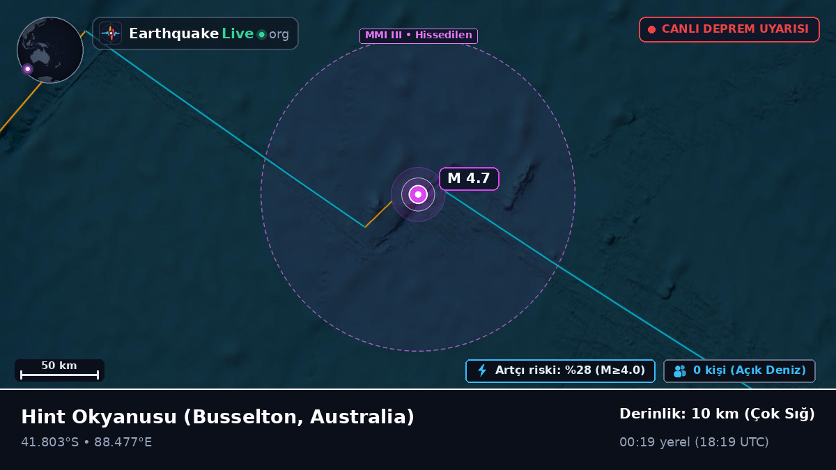 Hint Okyanusu (Australia)