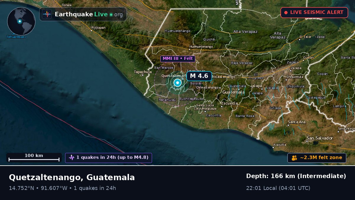 Quetzaltenango, Quezaltenango, Guatemala