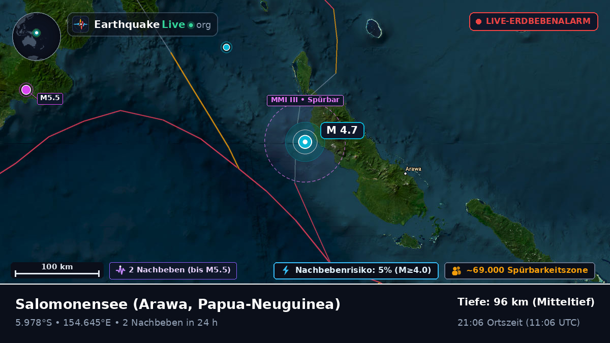 Salomonensee (Papua-Neuguinea)