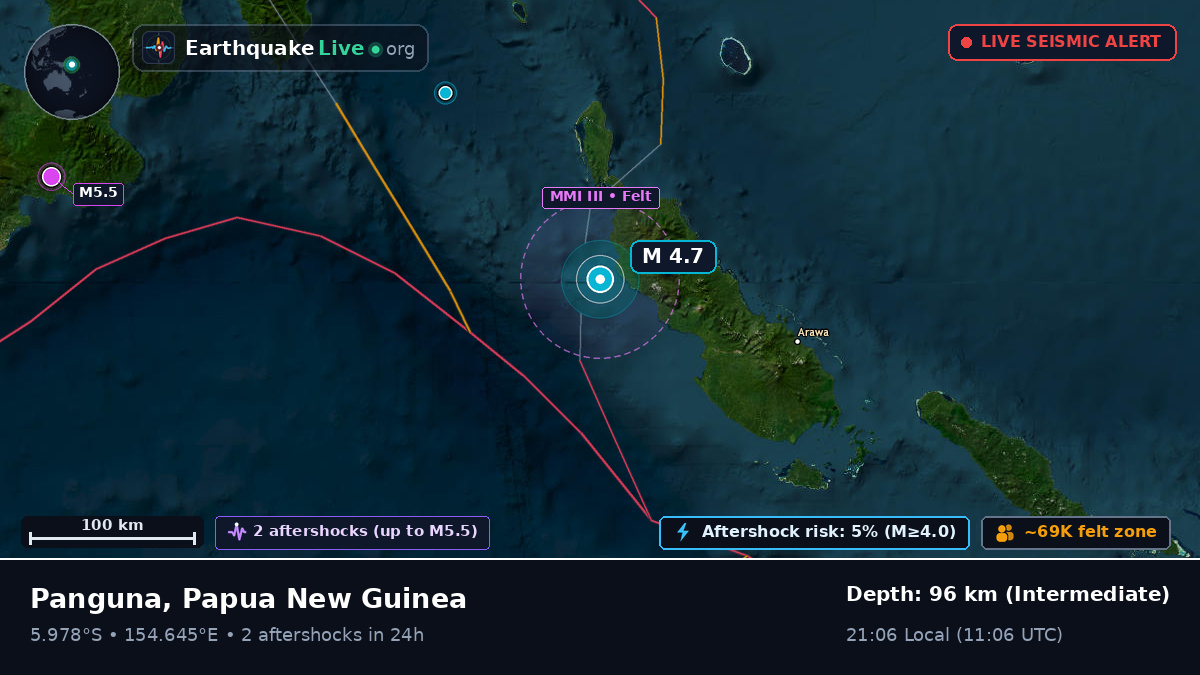 Solomon Sea (Papua New Guinea)