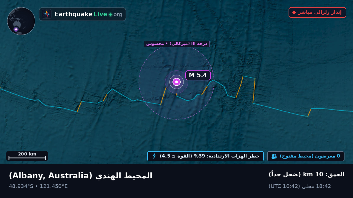 المحيط الهندي (Australia)