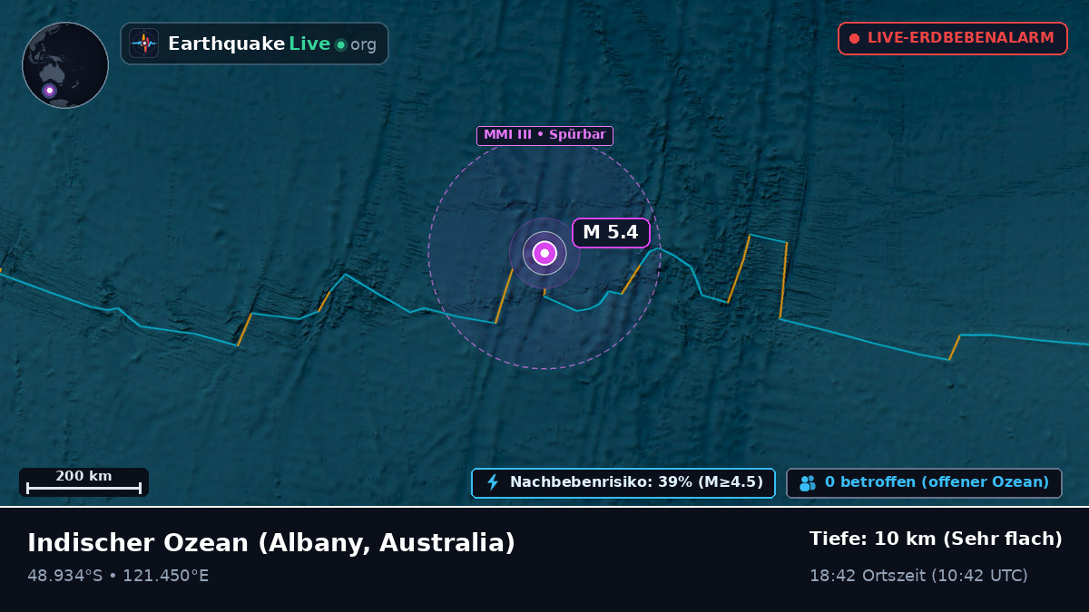 Indischer Ozean (Australia)