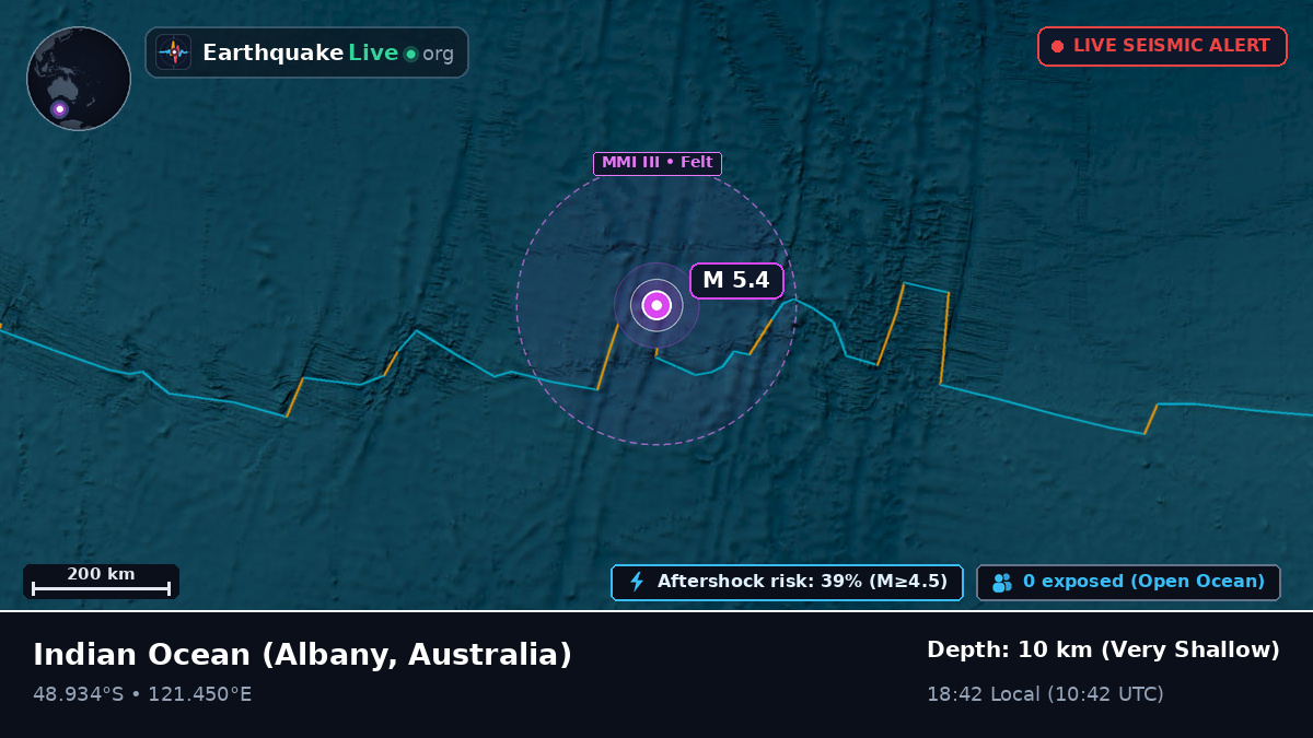 Indian Ocean (Australia)