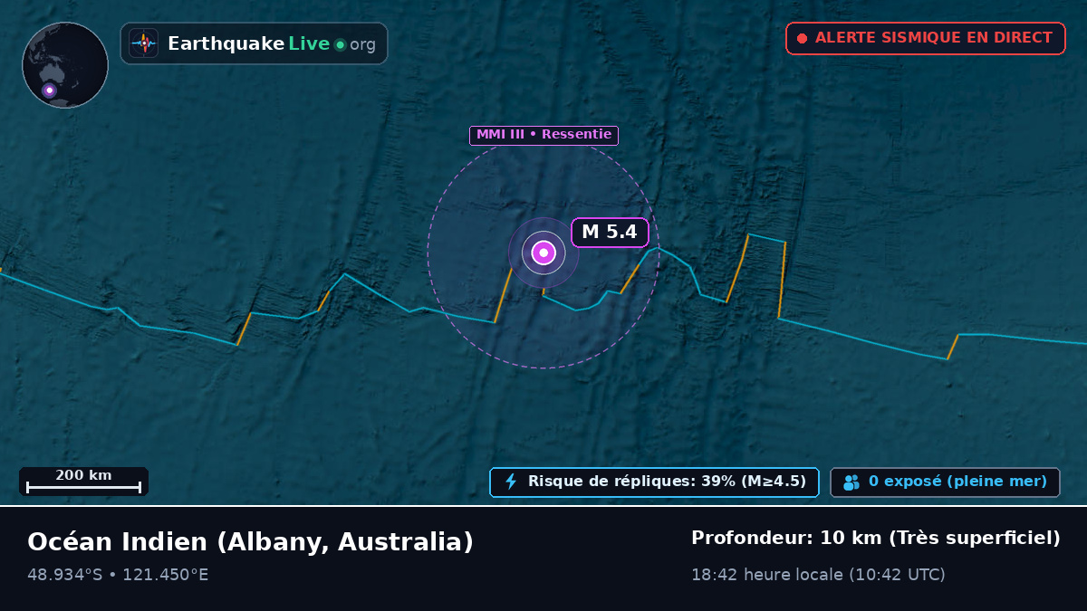 Océan Indien (Australia)