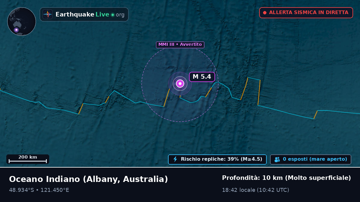Oceano Indiano (Australia)