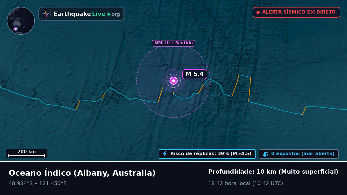 Oceano Índico (Australia)