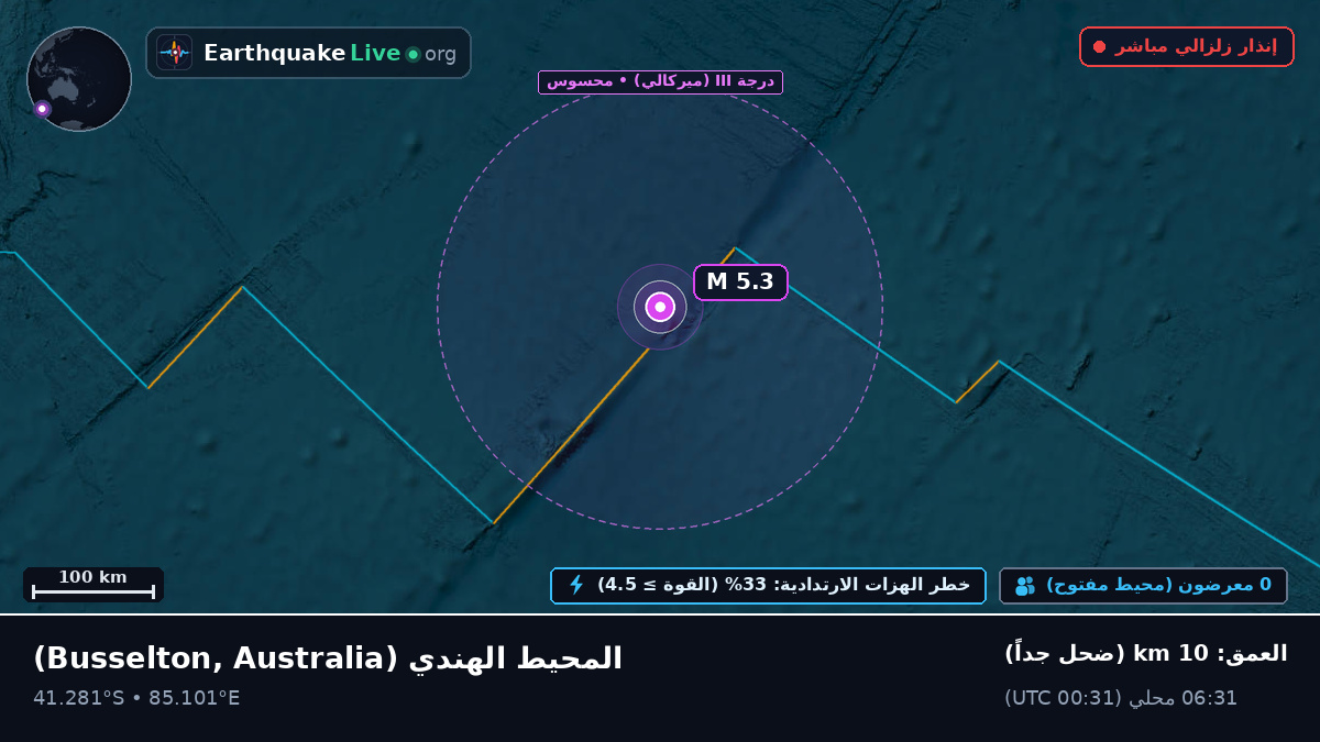 المحيط الهندي (Australia)