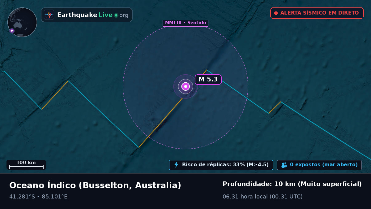 Oceano Índico (Australia)