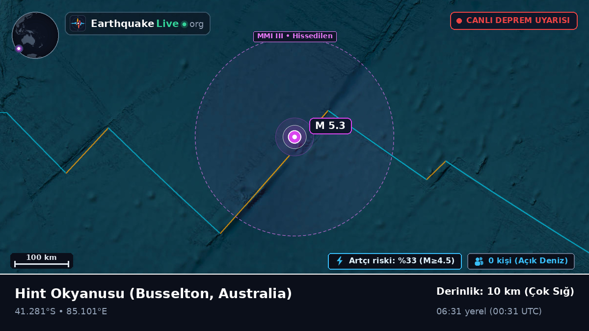 Hint Okyanusu (Australia)