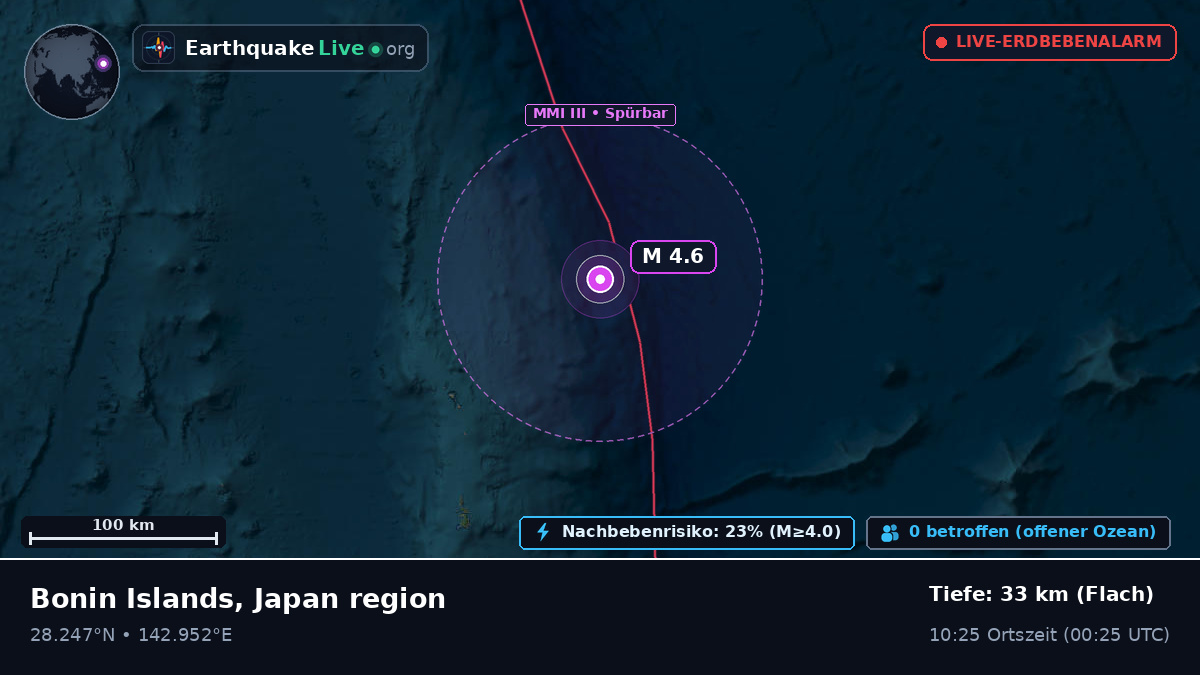 Nordpazifik (Japan)