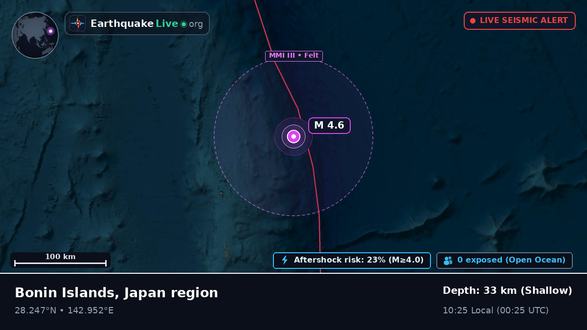 North Pacific Ocean (Japan)