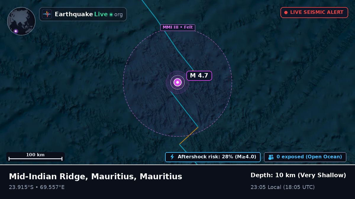 Indian Ocean (Mauritius)