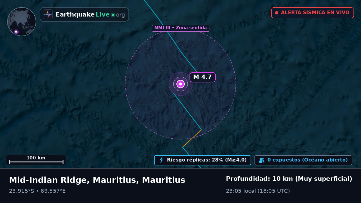 Océano Índico (Mauritius)