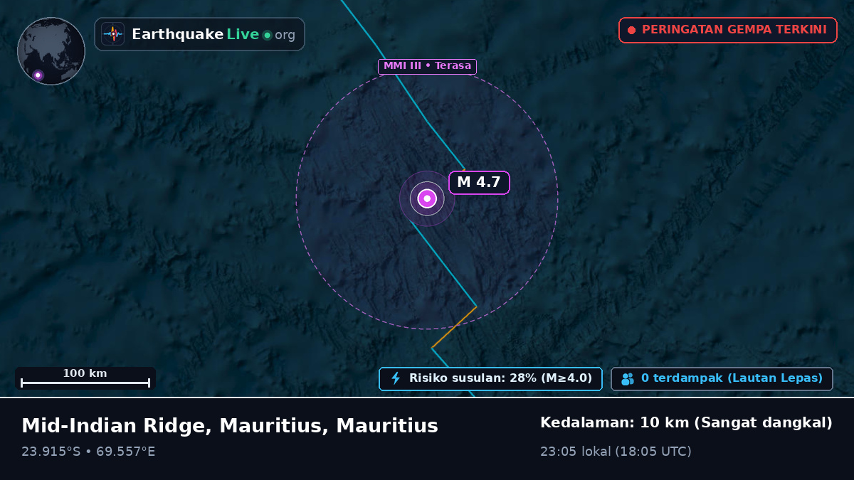 Samudra Hindia (Mauritius)