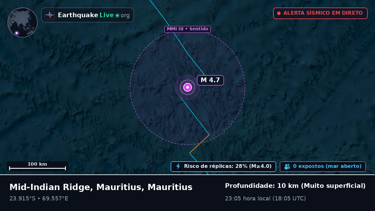 Oceano Índico (Mauritius)