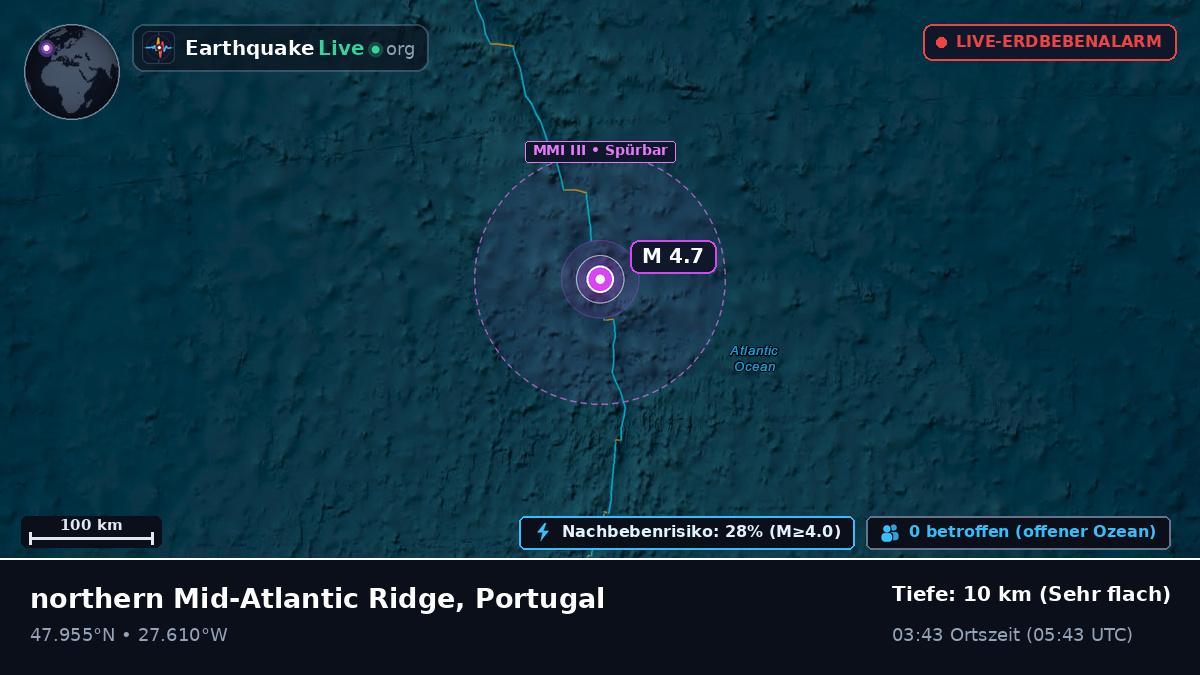 Nordatlantik (Portugal)