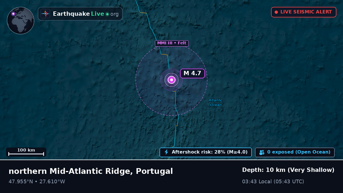 North Atlantic Ocean (Portugal)