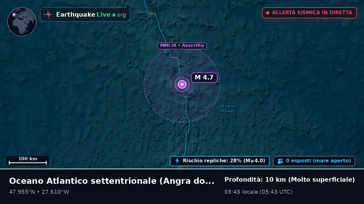 Oceano Atlantico settentrionale (Portogallo)