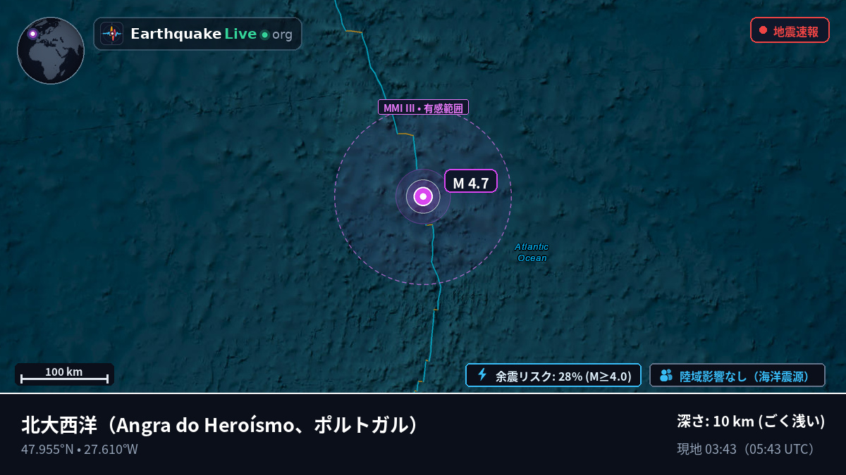 北大西洋 (ポルトガル)