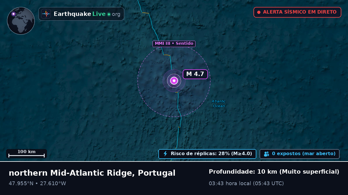 Oceano Atlântico Norte (Portugal)