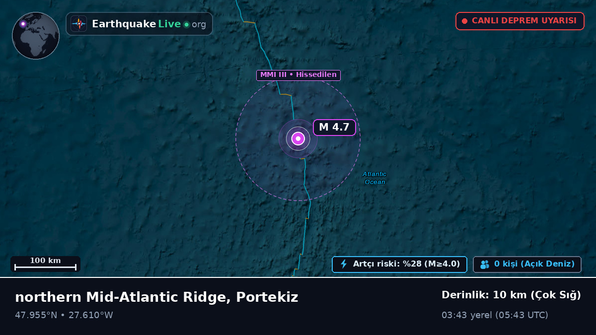 Kuzey Atlantik Okyanusu (Portekiz)