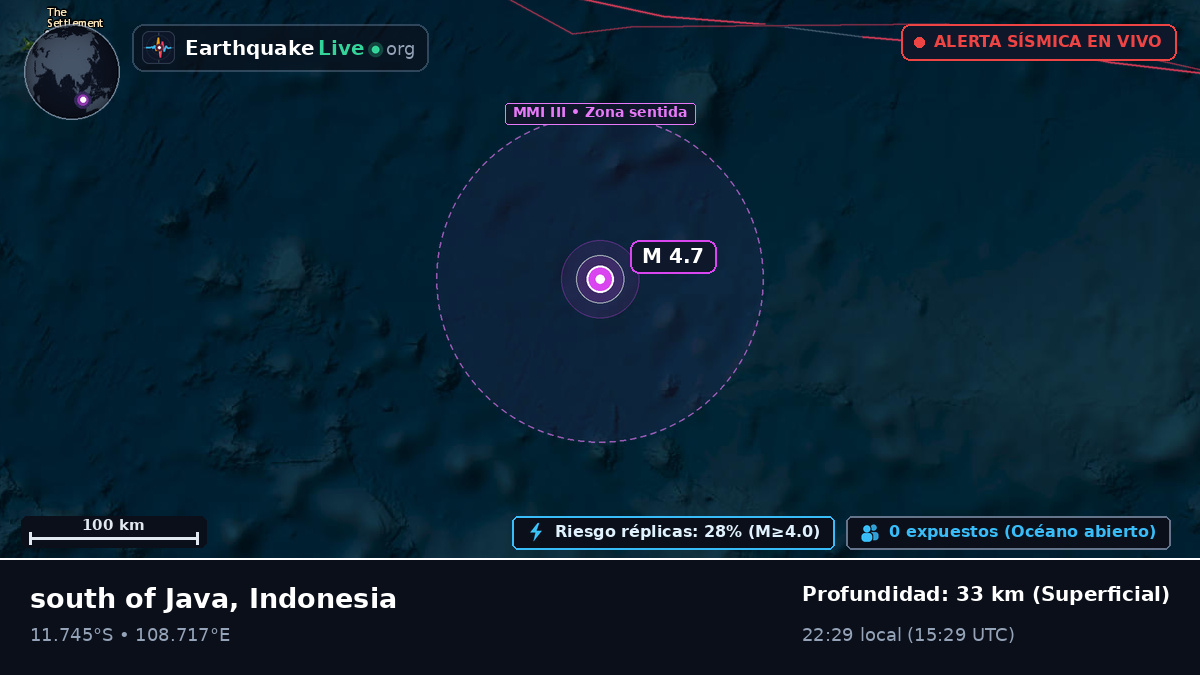 Océano Índico (Indonesia)