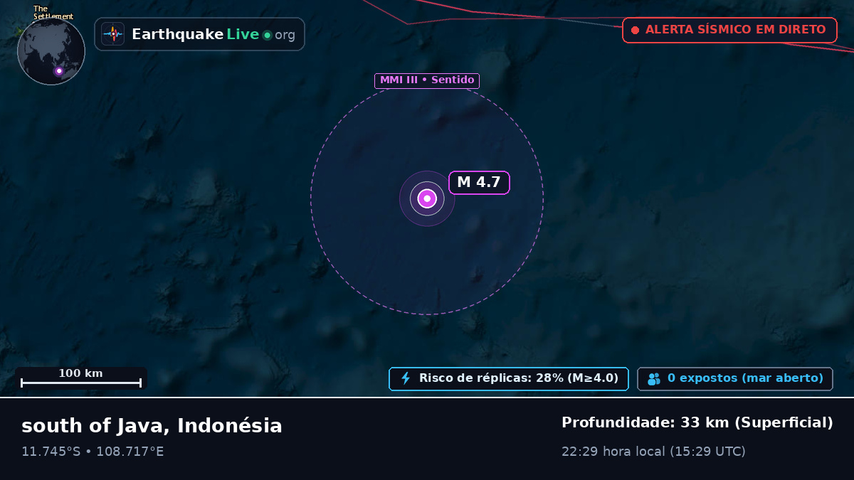 Oceano Índico (Indonésia)